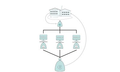 GoPhygital-hotel-e-commerce-distribution-kanaele-optimieren