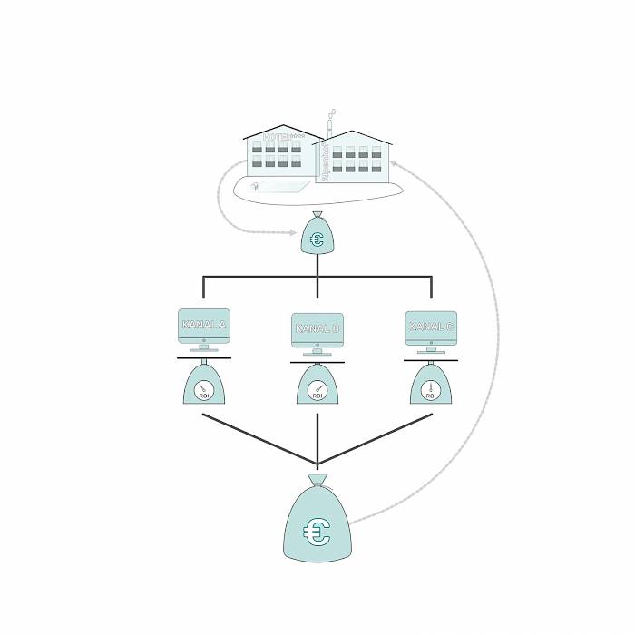 GoPhygital-hotel-e-commerce-kampagnen-tracking GoPhygital-hotel-e-commerce-kampagnen-tracking